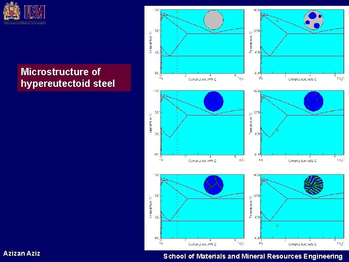 Microstructure of hypereutectoid steel Azizan Aziz School of Materials and Mineral Resources Engineering 