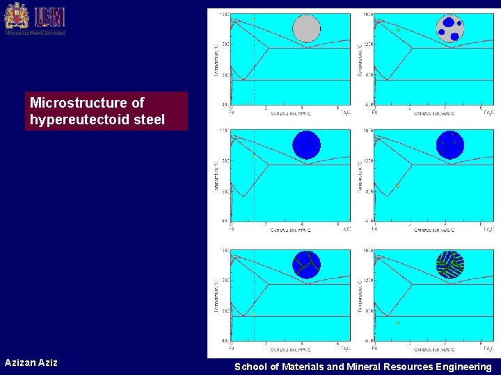 Microstructure of hypereutectoid steel Azizan Aziz School of Materials and Mineral Resources Engineering Microstructure of hypereutectoid steel Azizan Aziz School of Materials and Mineral Resources Engineering