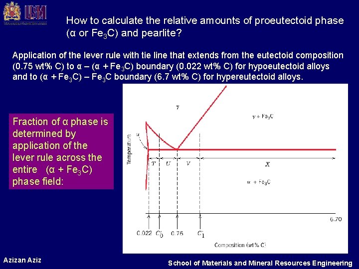 How to calculate the relative amounts of proeutectoid phase (α or Fe 3 C)