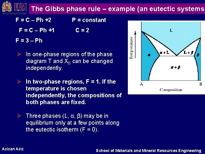 The Gibbs phase rule – example (an eutectic systems) F = C – Ph The Gibbs phase rule – example (an eutectic systems) F = C – Ph