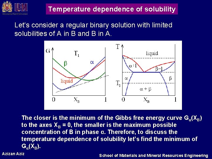Temperature dependence of solubility Let’s consider a regular binary solution with limited solubilities of