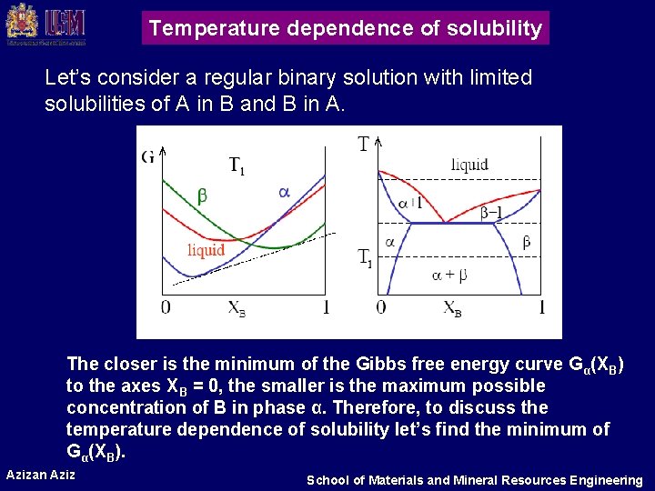 Temperature dependence of solubility Let’s consider a regular binary solution with limited solubilities of Temperature dependence of solubility Let’s consider a regular binary solution with limited solubilities of