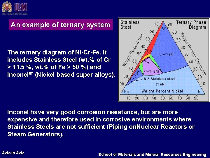 An example of ternary system The ternary diagram of Ni-Cr-Fe. It includes Stainless Steel