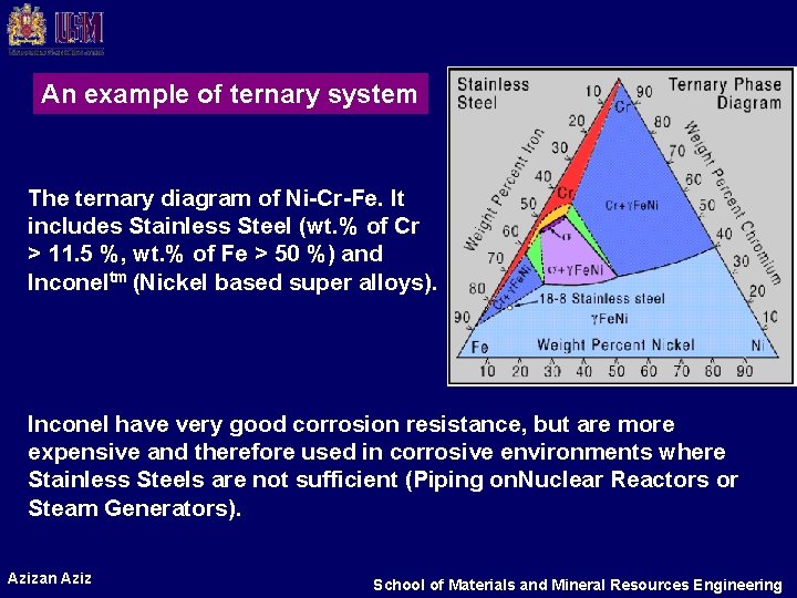An example of ternary system The ternary diagram of Ni-Cr-Fe. It includes Stainless Steel An example of ternary system The ternary diagram of Ni-Cr-Fe. It includes Stainless Steel