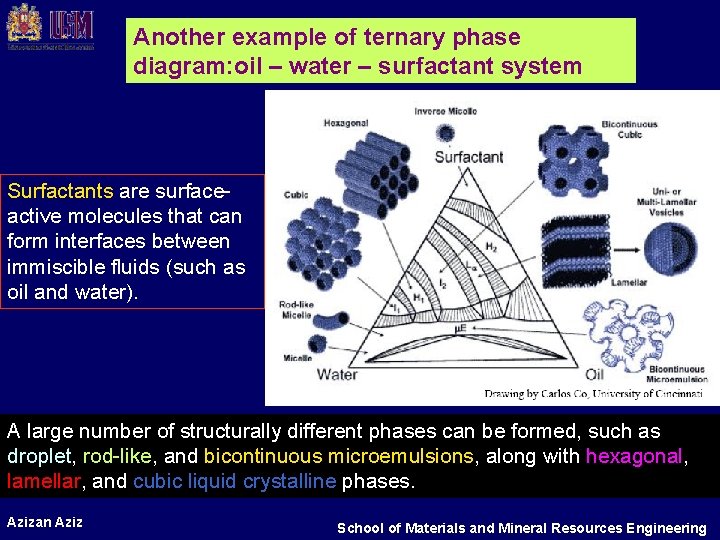 Another example of ternary phase diagram: oil – water – surfactant system Surfactants are