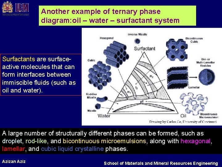 Another example of ternary phase diagram: oil – water – surfactant system Surfactants are Another example of ternary phase diagram: oil – water – surfactant system Surfactants are