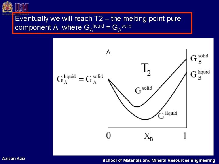Eventually we will reach T 2 – the melting point pure component A, where