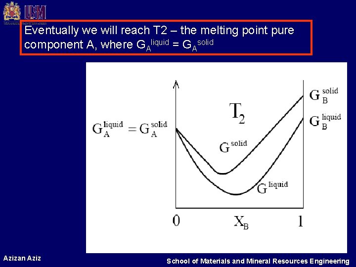 Eventually we will reach T 2 – the melting point pure component A, where Eventually we will reach T 2 – the melting point pure component A, where