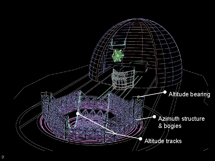 Altitude bearing Azimuth structure & bogies 12 Altitude tracks 