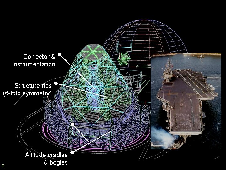 Corrector & instrumentation 13 Structure ribs (6 -fold symmetry) Altitude cradles & bogies 