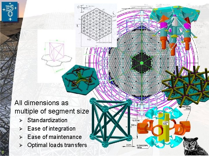 All dimensions as multiple of segment size Standardization Ø Ease of integration Ø Ease