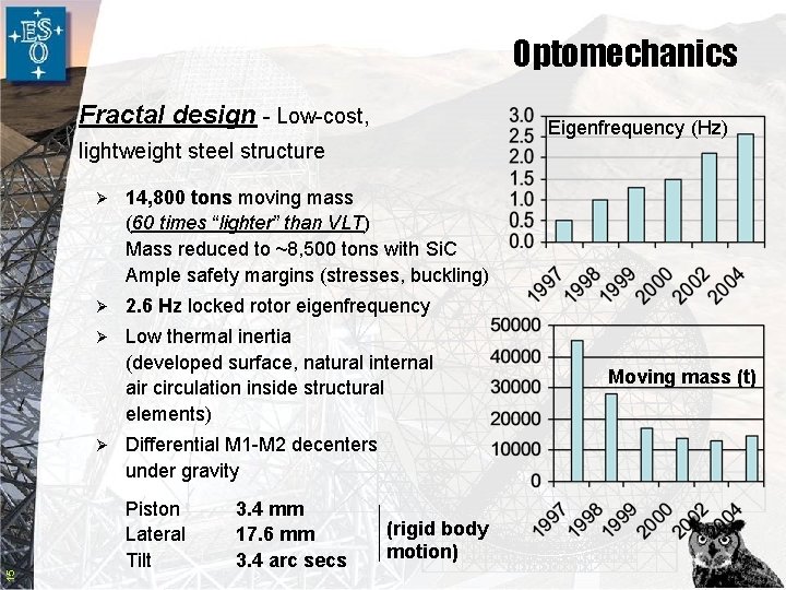 Optomechanics Fractal design - Low-cost, Eigenfrequency (Hz) lightweight steel structure Ø 14, 800 tons