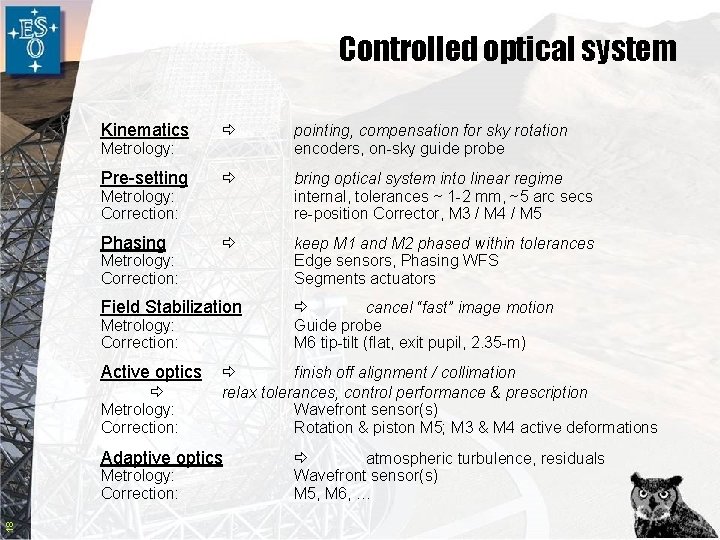 Controlled optical system Kinematics pointing, compensation for sky rotation encoders, on-sky guide probe Pre-setting
