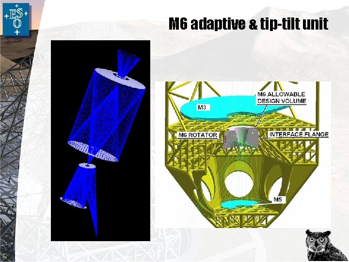 21 M 6 adaptive & tip-tilt unit 