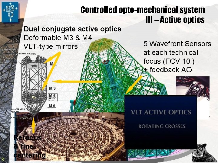 Controlled opto-mechanical system III – Active optics 22 Dual conjugate active optics Deformable M