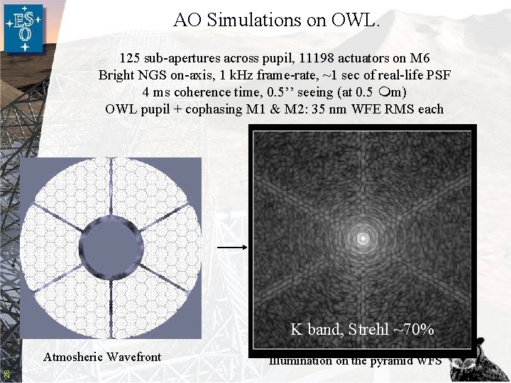 AO Simulations on OWL. 125 sub-apertures across pupil, 11198 actuators on M 6 Bright