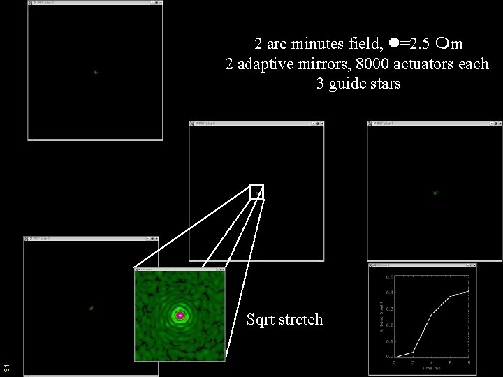 2 arc minutes field, l=2. 5 mm 2 adaptive mirrors, 8000 actuators each 3