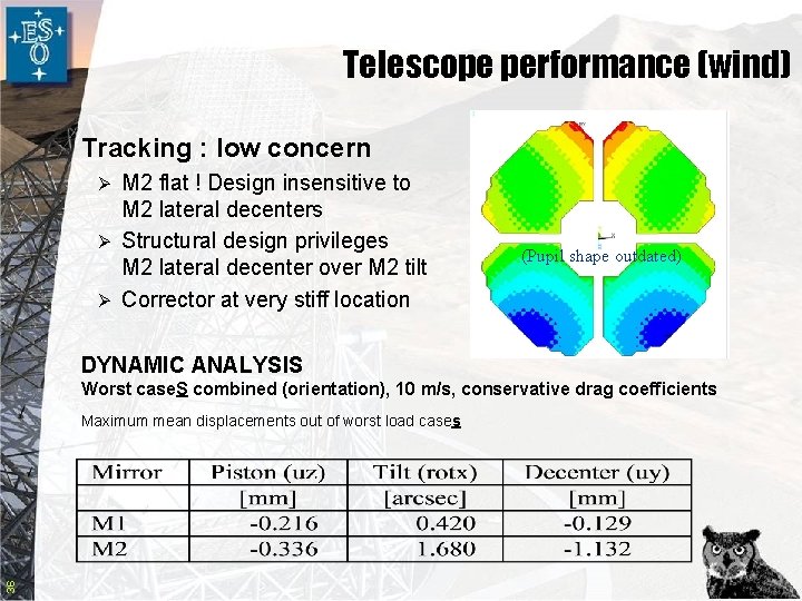 Telescope performance (wind) Tracking : low concern M 2 flat ! Design insensitive to