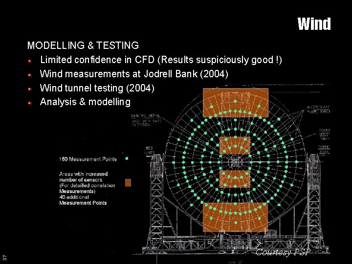 Wind 37 MODELLING & TESTING Limited confidence in CFD (Results suspiciously good !) Wind
