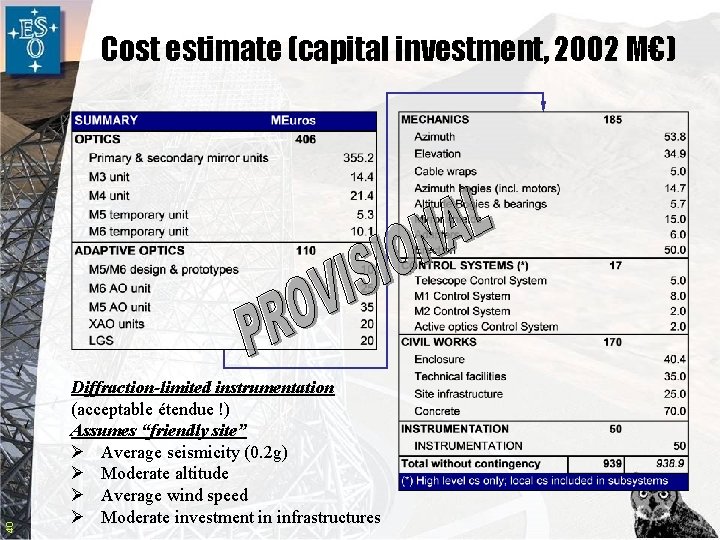 40 Cost estimate (capital investment, 2002 M€) Diffraction-limited instrumentation (acceptable étendue !) Assumes “friendly
