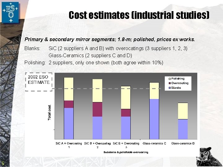 Cost estimates (industrial studies) Primary & secondary mirror segments; 1. 8 -m; polished, prices