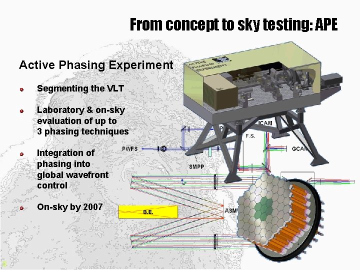 From concept to sky testing: APE Active Phasing Experiment Segmenting the VLT Laboratory &