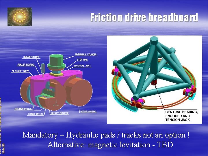 IAU Symposium 225 - Lausanne, July 2004 Slide 58 Friction drive breadboard Mandatory –