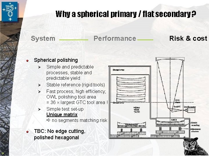 Why a spherical primary / flat secondary ? System Performance Spherical polishing Ø Ø