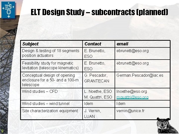 60 ELT Design Study – subcontracts (planned) Subject Contact email Design & testing of