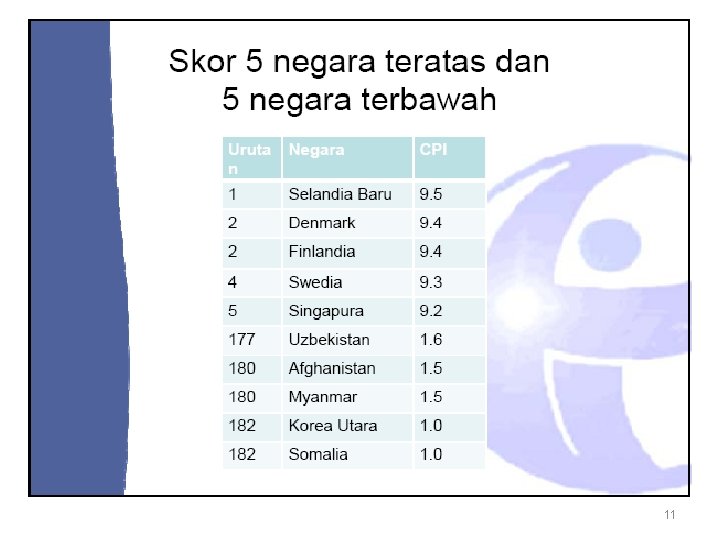 11 