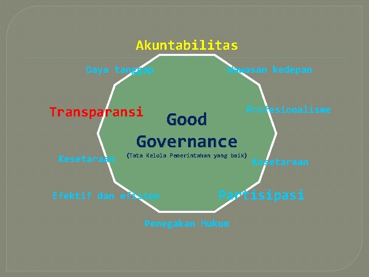 Akuntabilitas Daya tanggap Wawasan kedepan Transparansi Kesetaraan Good Governance Profesionalisme (Tata Kelola Pemerintahan yang