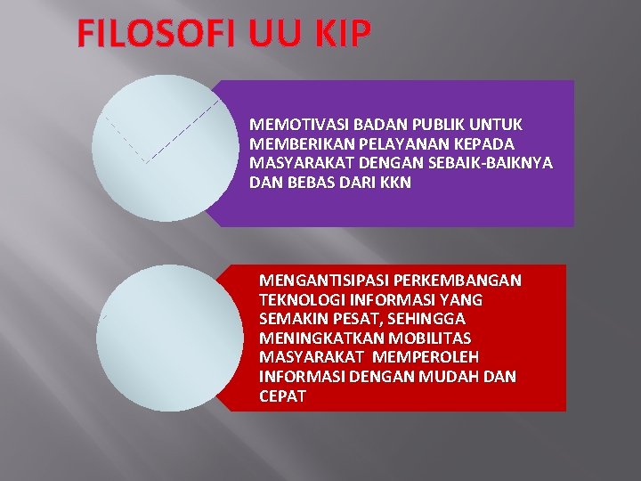 FILOSOFI UU KIP MEMOTIVASI BADAN PUBLIK UNTUK MEMBERIKAN PELAYANAN KEPADA MASYARAKAT DENGAN SEBAIK-BAIKNYA DAN