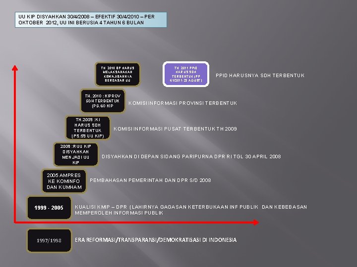 UU KIP DISYAHKAN 30/4/2008 – EFEKTIF 30/4/2010 – PER OKTOBER 2012, UU INI BERUSIA