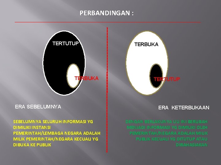 PERBANDINGAN : TERTUTUP TERBUKA ERA SEBELUMNYA SELURUH INFORMASI YG DIMILIKI INSTANSI PEMERINTAH/LEMBAGA NEGARA ADALAH