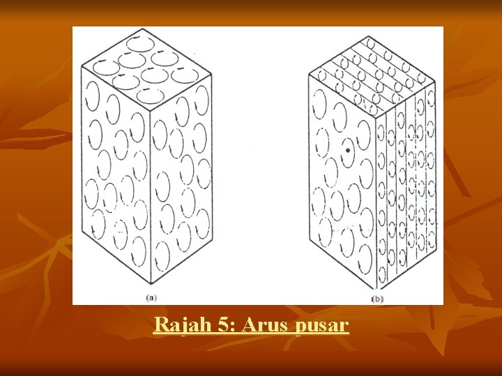 Rajah 5: Arus pusar 