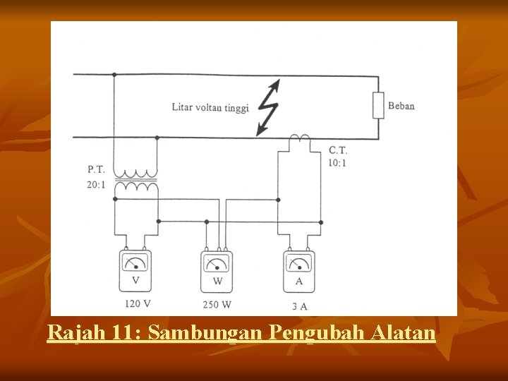 Rajah 11: Sambungan Pengubah Alatan 