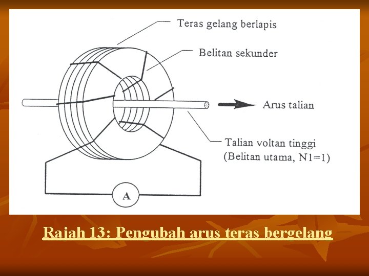 Rajah 13: Pengubah arus teras bergelang 