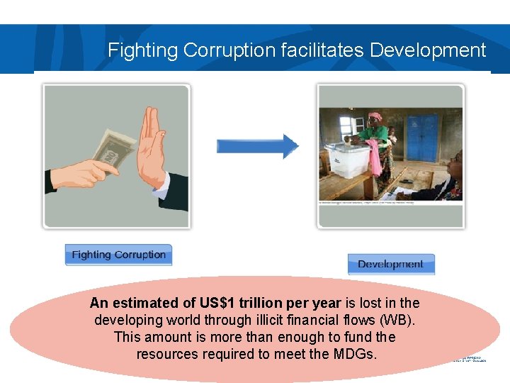 Fighting Corruption facilitates Development An estimated of US$1 trillion per year is lost in