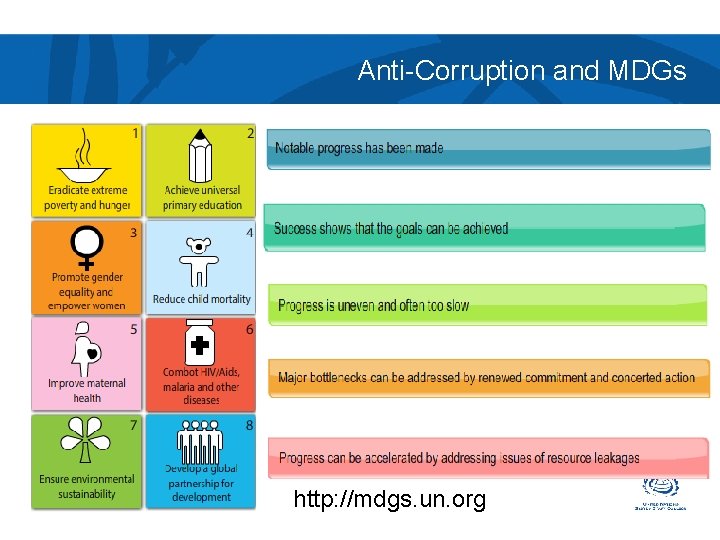 Anti-Corruption and MDGs http: //mdgs. un. org 