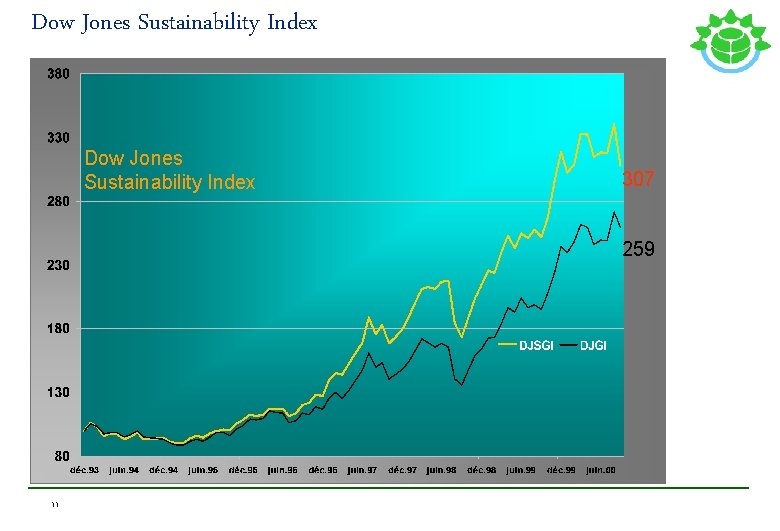 Dow Jones Sustainability Index 307 259 11 