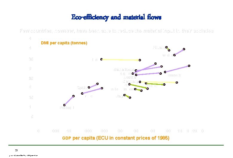 Eco-efficiency and material flows Few countries, however, have been able to reduce the material