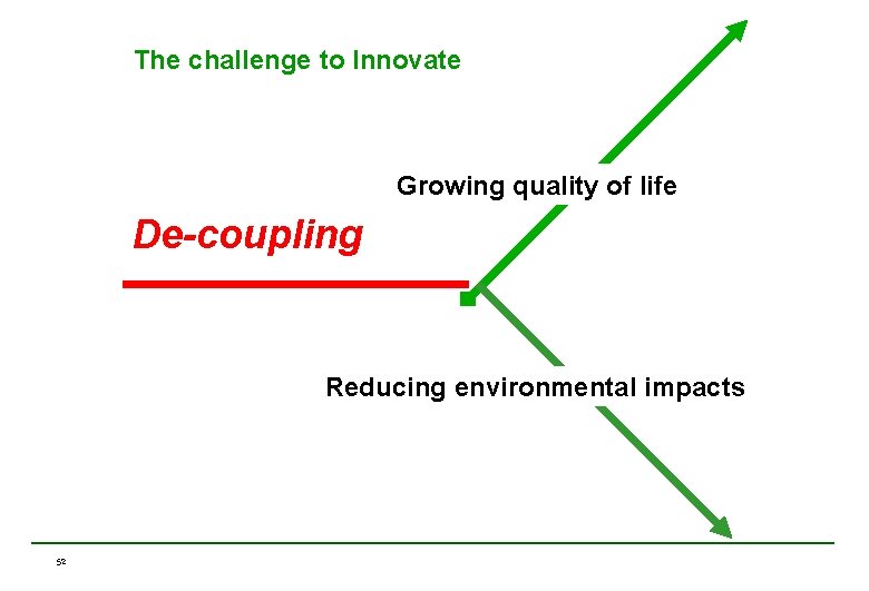 The challenge to Innovate Growing quality of life De-coupling Reducing environmental impacts 52 