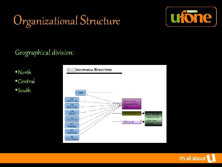 Organizational Structure Geographical division: • North • Central • South 