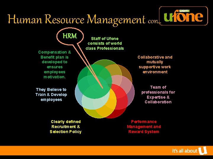 Human Resource Management con. . HRM Compensation & Benefit plan is developed to ensures