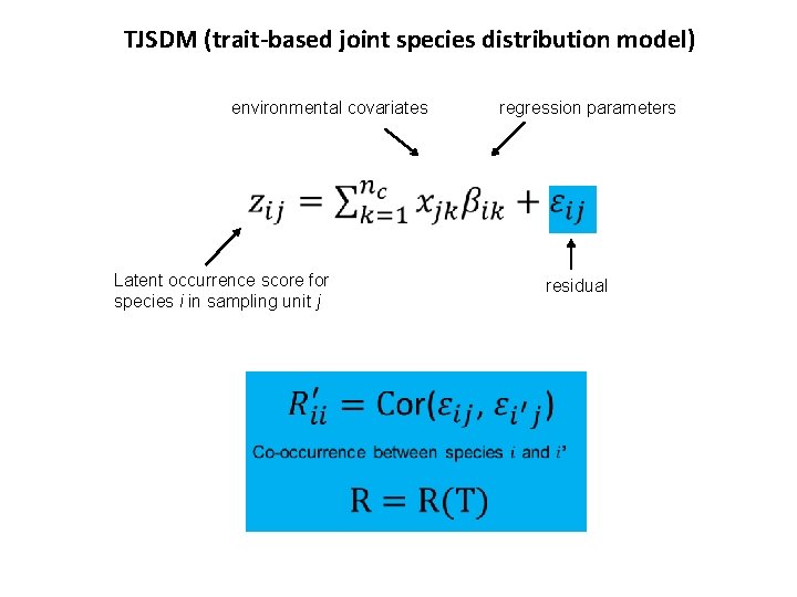 TJSDM (trait-based joint species distribution model) environmental covariates regression parameters Latent occurrence score for