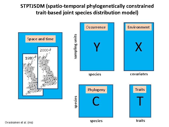 Space and time 2000 1980 sampling units STPTJSDM (spatio-temporal phylogenetically constrained trait-based joint species