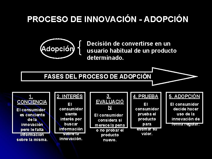 PROCESO DE INNOVACIÓN - ADOPCIÓN Adopción Decisión de convertirse en un usuario habitual de