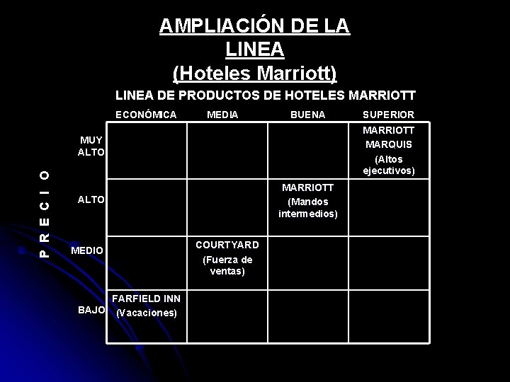 AMPLIACIÓN DE LA LINEA (Hoteles Marriott) LINEA DE PRODUCTOS DE HOTELES MARRIOTT ECONÓMICA MEDIA