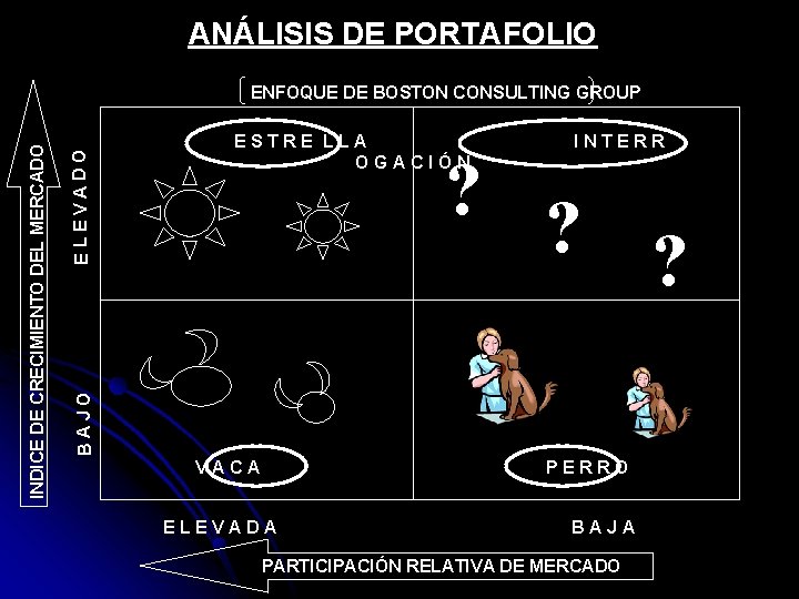 ANÁLISIS DE PORTAFOLIO ELEVADO ESTRE LLA OGACIÓN ? INTERR ? ? BAJO INDICE DE