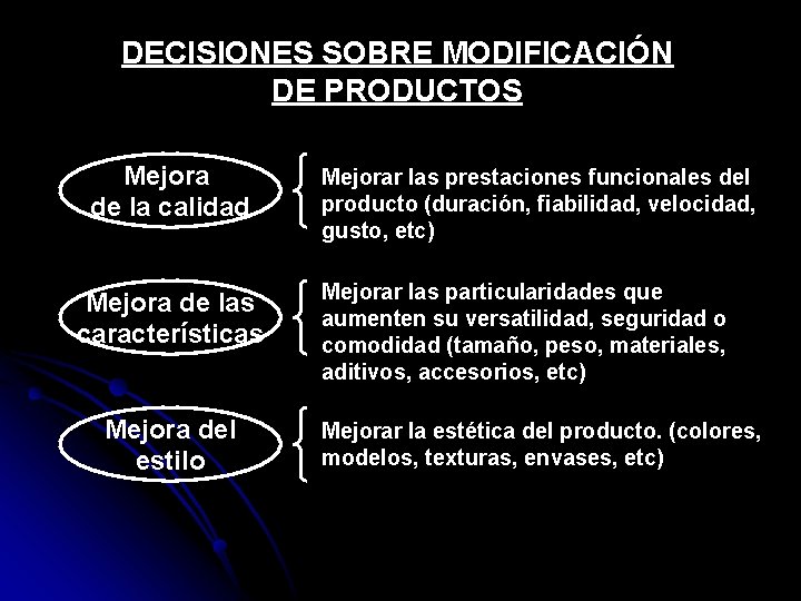 DECISIONES SOBRE MODIFICACIÓN DE PRODUCTOS Mejora de la calidad Mejora de las características Mejora